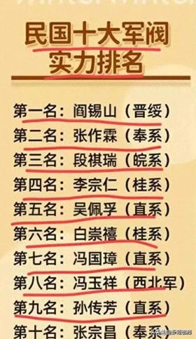 终于有人把民国10大军阀实力排名，整理出来了，收藏备用，涨知识 