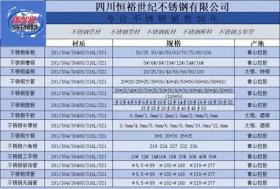 2024年10月17日成都市场不锈钢中厚板/卷板/平板最新价格行情 