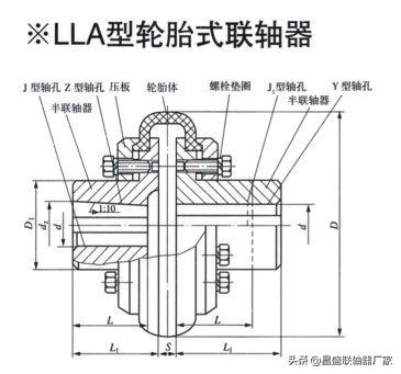 轮胎联轴器型号尺寸参数表 