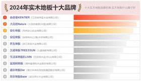 10大实木地板品牌名单 实木地板牌子哪个好（Maigoo） 